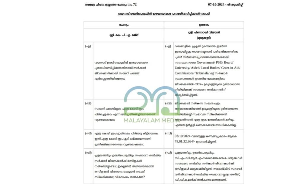 assembly question about salary challenge