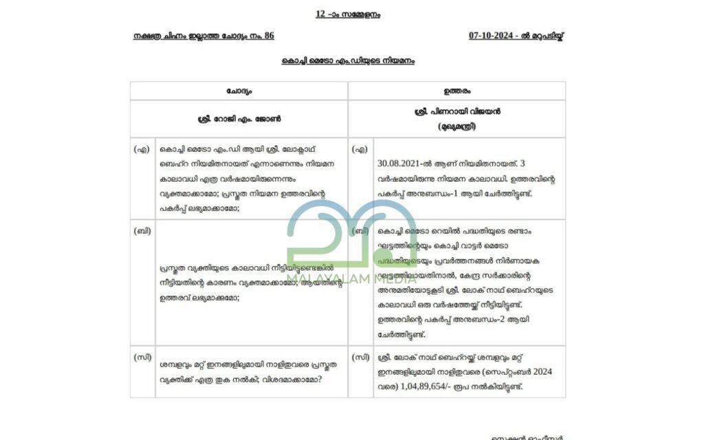 Loknath behera salary