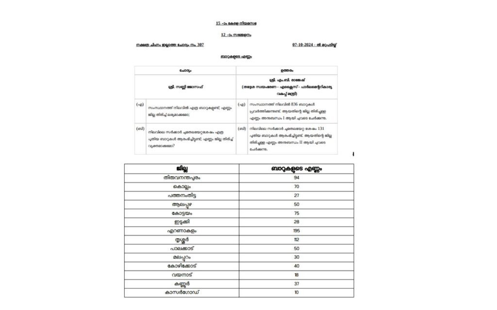 Kerala district wise bar list 