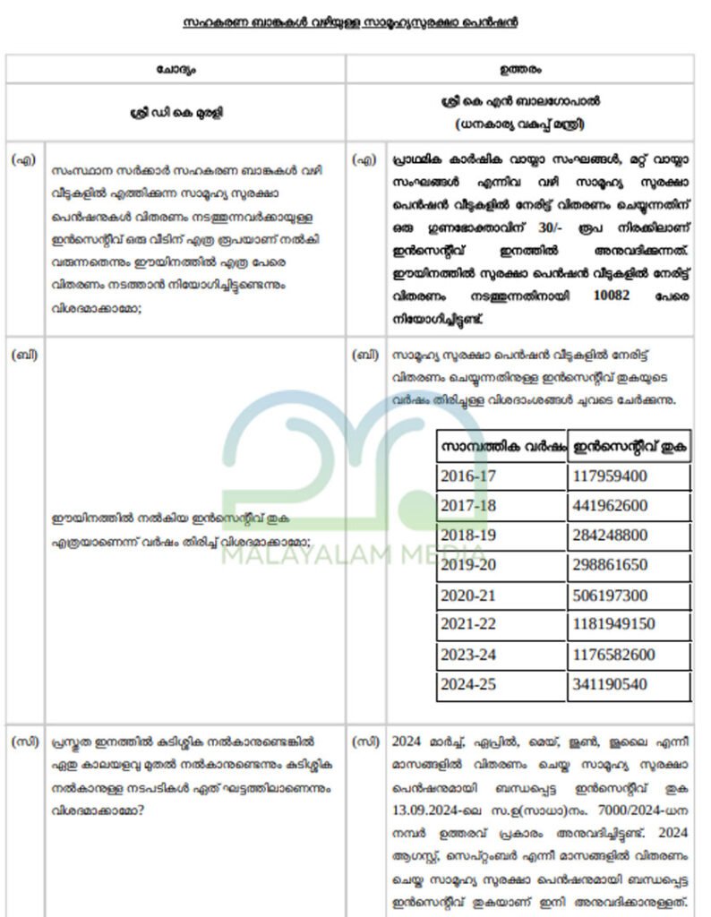 സംസ്ഥാന സർക്കാർ സഹകരണ ബാങ്കുകൾ വഴി വീടുകൾ എത്തിക്കുന്ന സാമൂഹ്യ സുരക്ഷാ പെൻഷനുകൾ വിതരണം നടത്തുന്നവർക്കുള്ള ഇൻസെന്റീവ്‌
