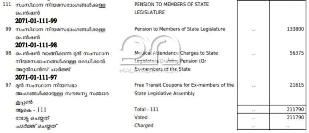 Kerala MLA Pension details