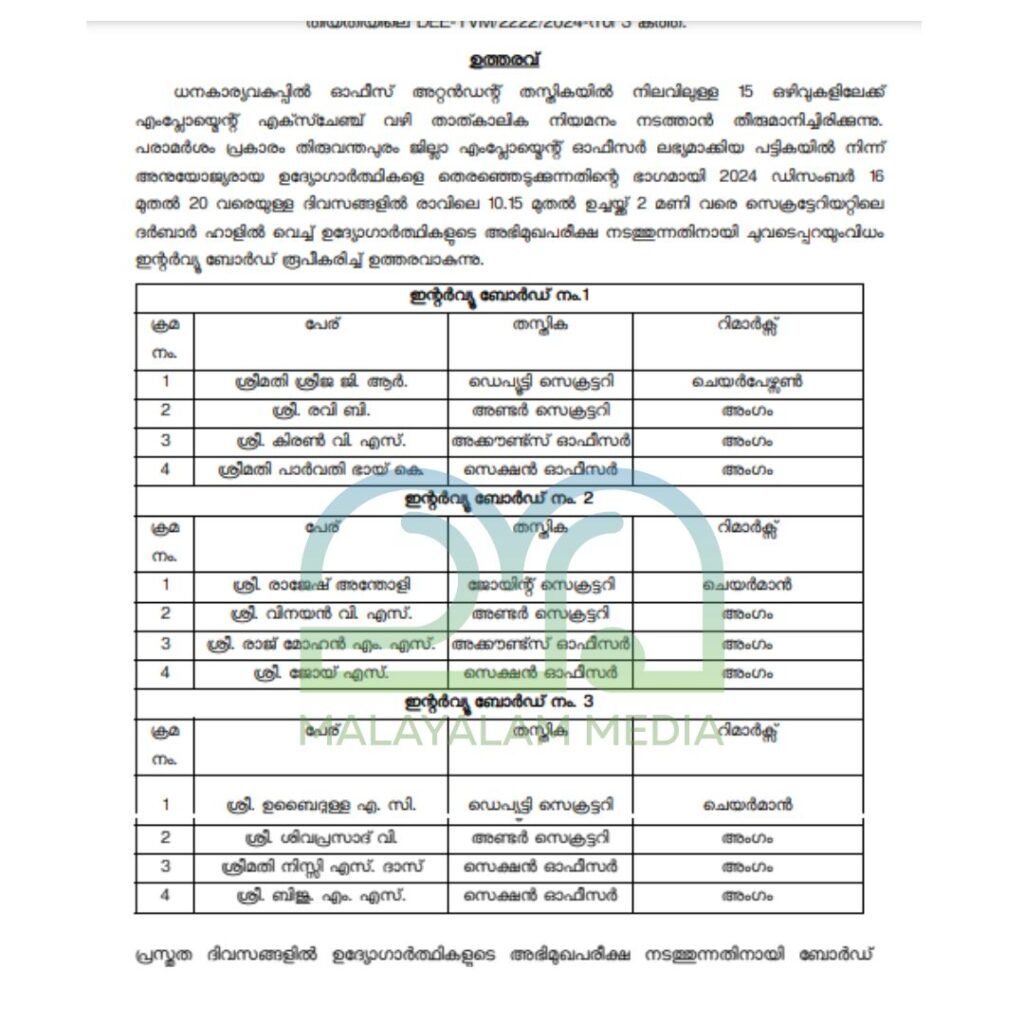 Kerala finance department vacancies