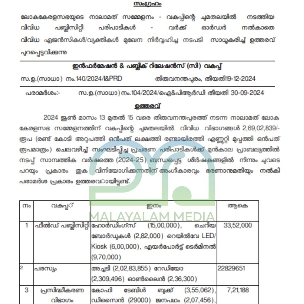 Loka Kerala Sabha 2024 Publicity Expenses