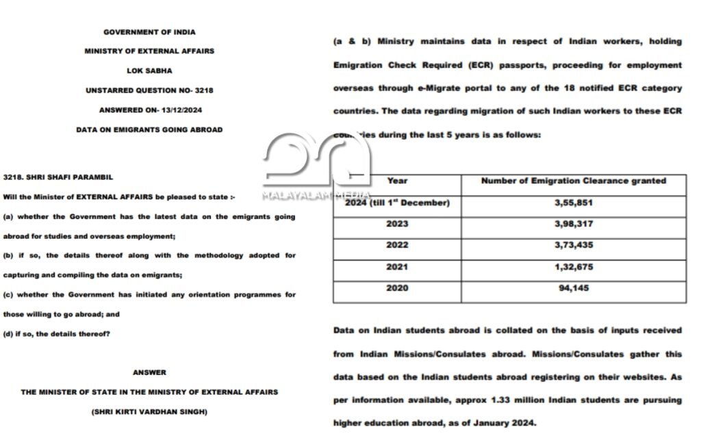 Shafi Parambil MP asks about data on emigrants going abroad