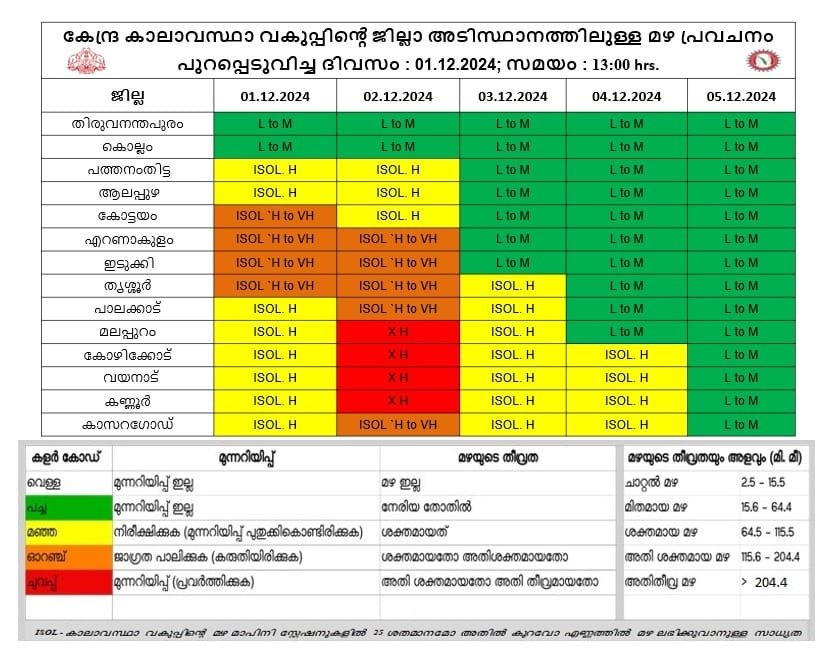 rain forecast 01-12-2024