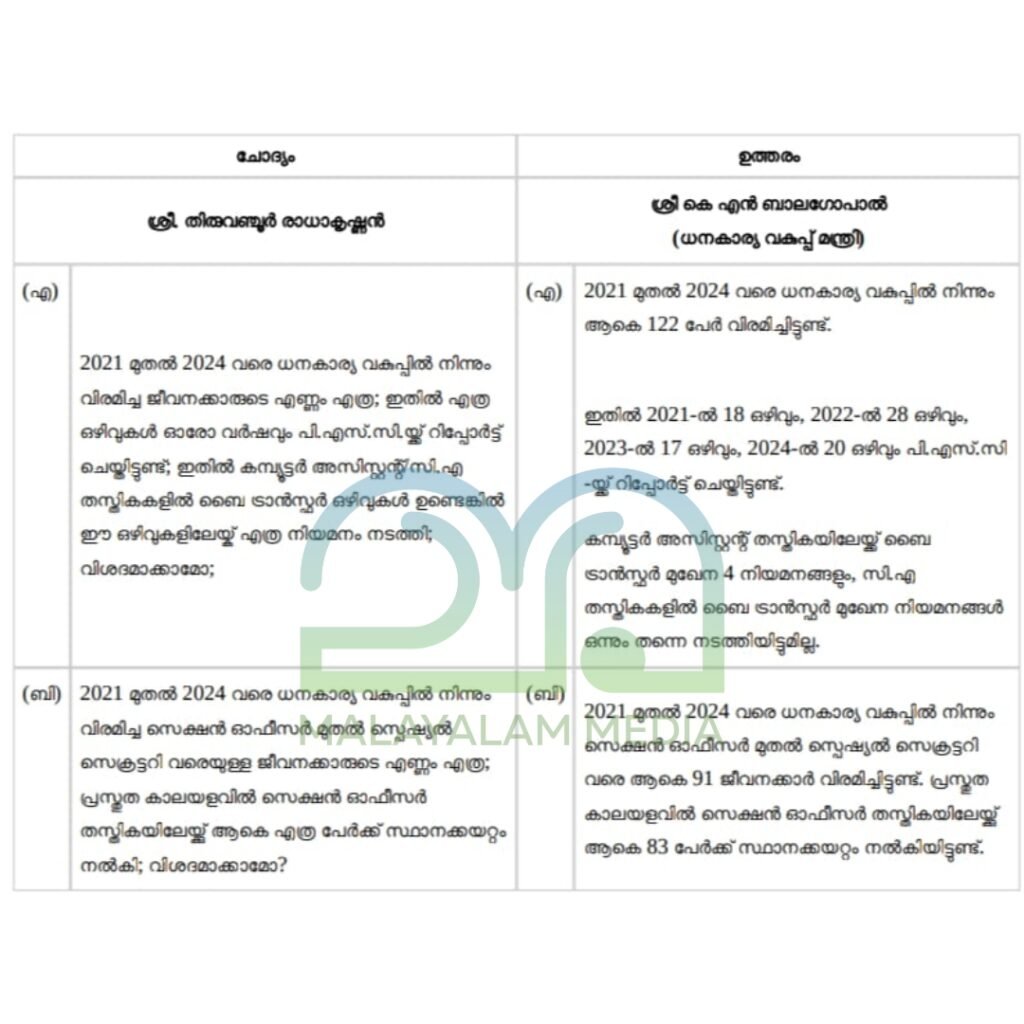 vacancies and Kerala finance department