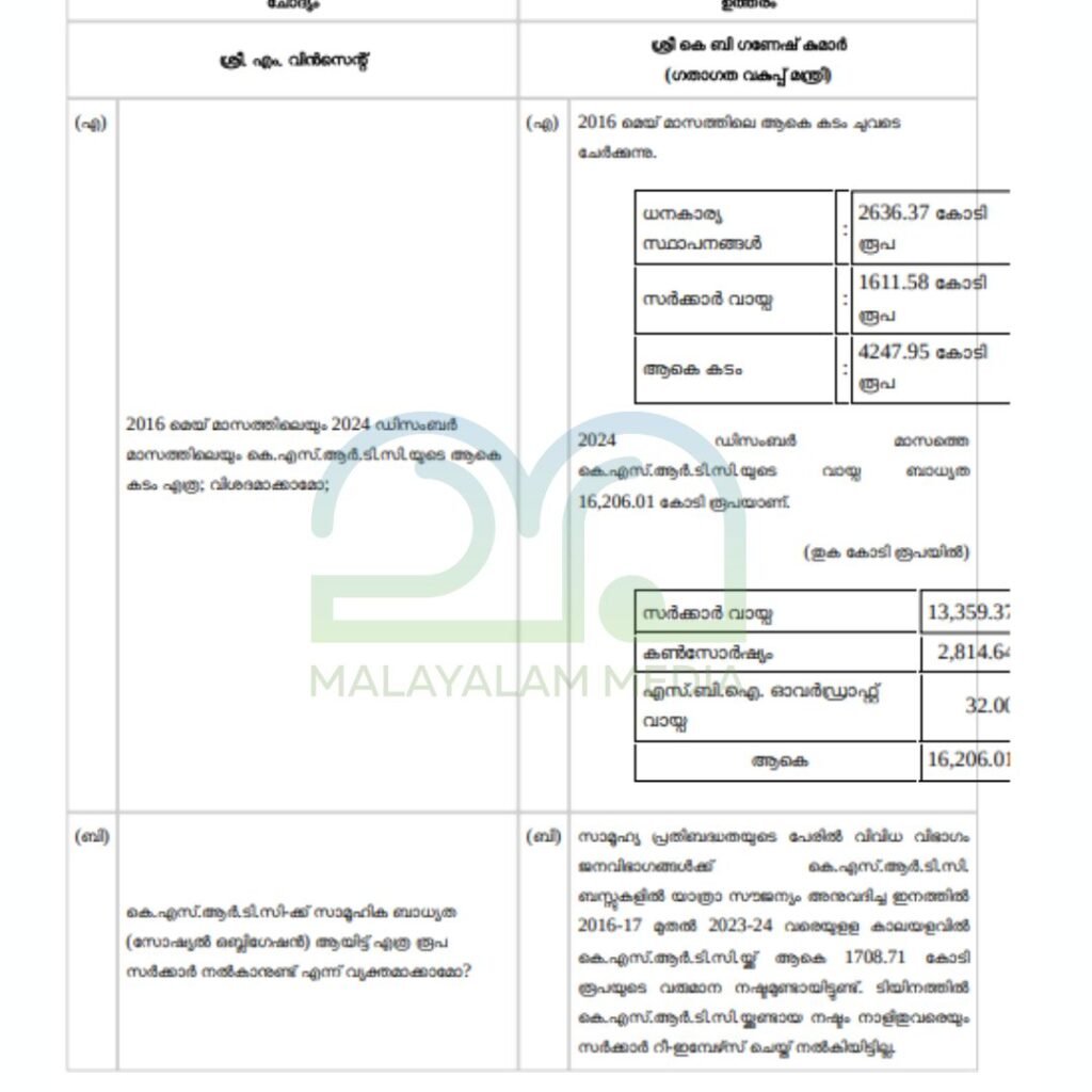 Assembly answer about KSRTC Debt