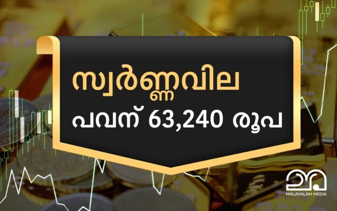 Gold price kerala today 05-02-2025