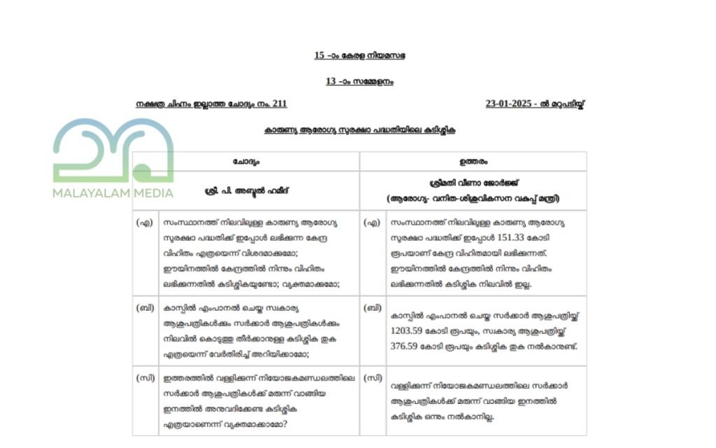 Medicinal Fund arrear kerala government