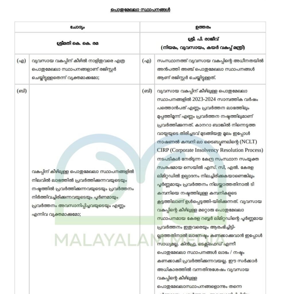 P Rajeeve about Kerala new company registration