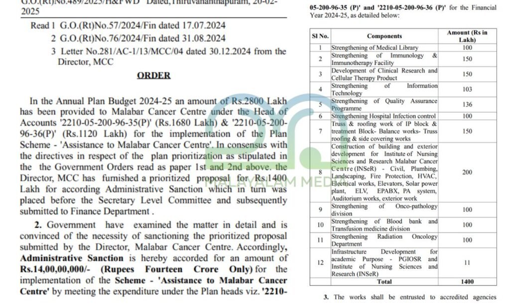 Plan fund 2024 - 25 for Malabar Cancer Centre Plan scheme