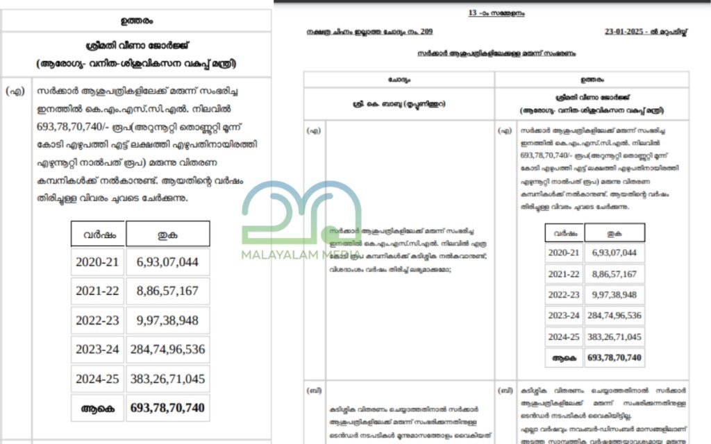 Veena George Assembly answer