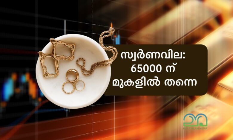 Today's Kerala Gold Rate