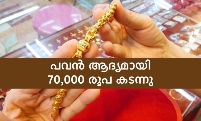 Gold Rate Kerala