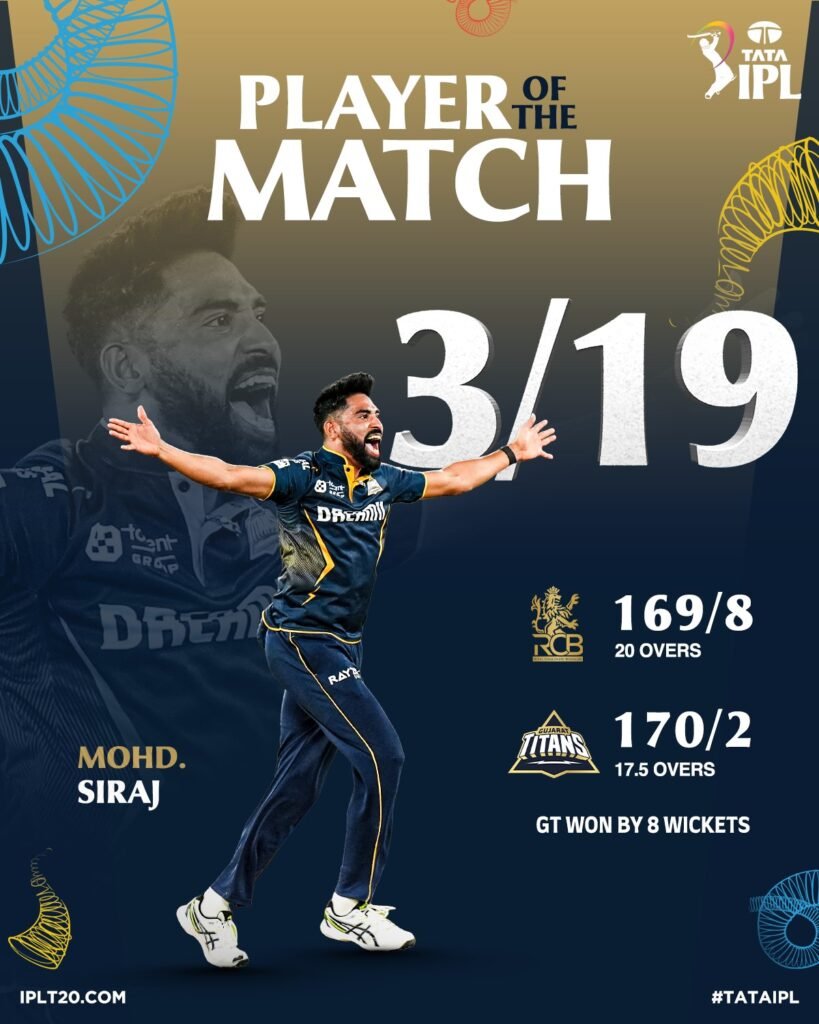 Mohd Siraj Gujarat Titans