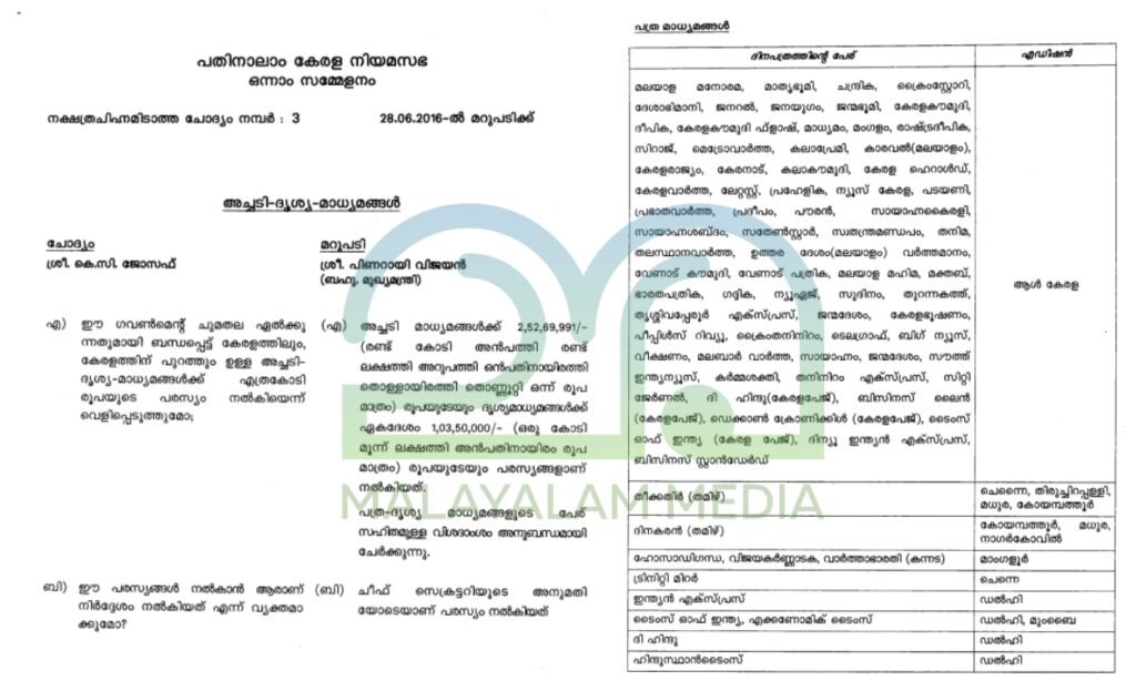 Assembly Question about Media Advertisement Kerala Government