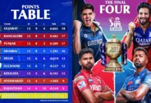 IPL 2025 Points Table