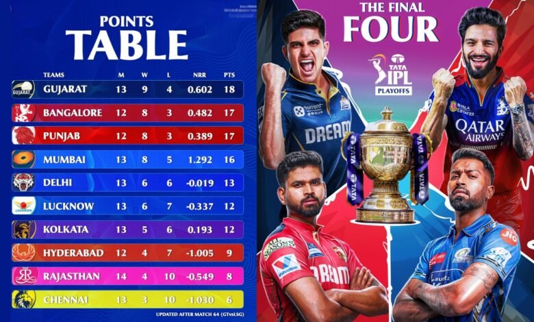 IPL 2025 Points Table